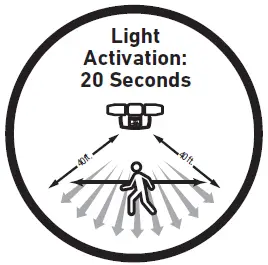 Good-Earth-Lighting-SE1295-BRS-02LF1-G-IP65-3-Head-Battery-Operated-LED-1000-Lumens-Securit-Light-fig- (14)