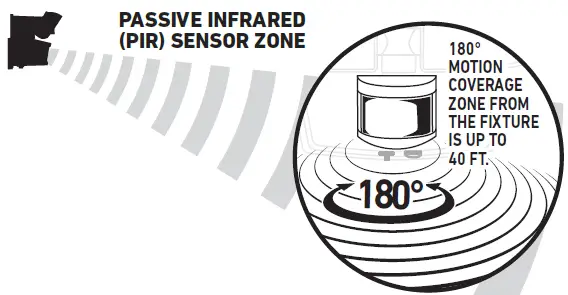 Good-Earth-Lighting-SE1295-BRS-02LF1-G-IP65-3-Head-Battery-Operated-LED-1000-Lumens-Securit-Light-fig- (5)