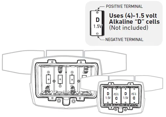 Good-Earth-Lighting-SE1295-BRS-02LF1-G-IP65-3-Head-Battery-Operated-LED-1000-Lumens-Securit-Light-fig- (7)