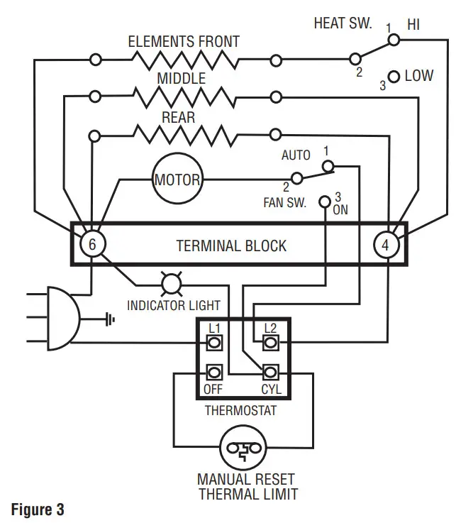 FAHRENHEAT NPH4ABA Portable Unit Heater - Figure 3
