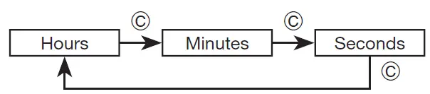 CASIO-3517-Stainless-Steel-Casual-Watch-fig-11