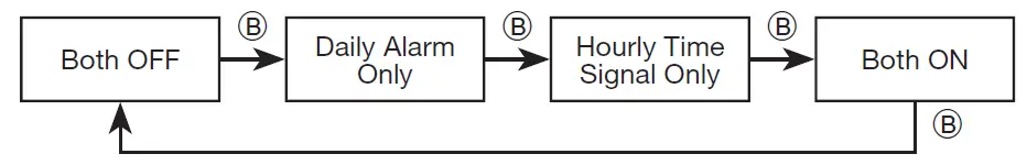 CASIO-3517-Stainless-Steel-Casual-Watch-fig-14