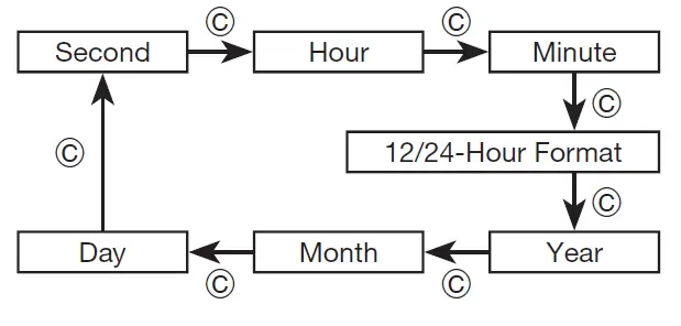 CASIO-3517-Stainless-Steel-Casual-Watch-fig-4