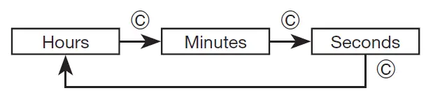 CASIO-3517-Stainless-Steel-Casual-Watch-fig-7