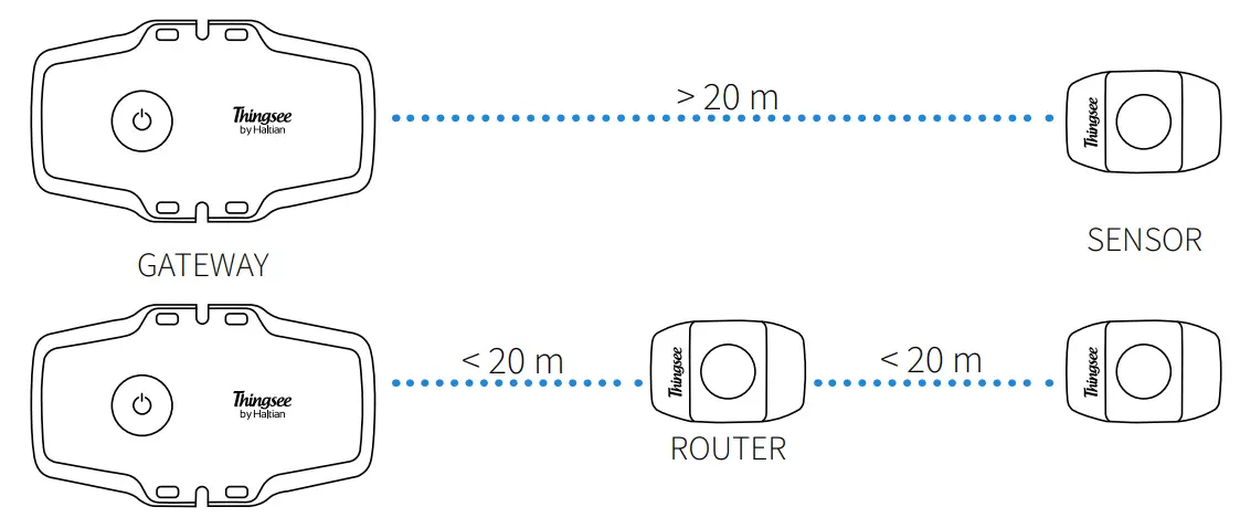 Haltian Gateway Global Plug and Play IoT Gateway Device-fig2