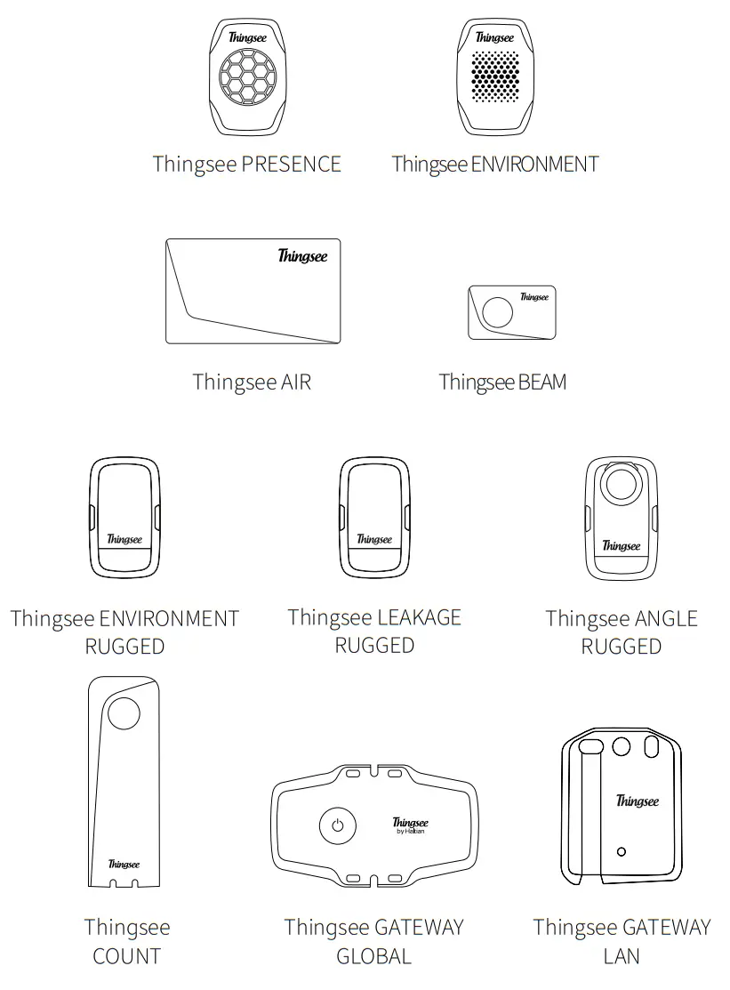 Haltian Gateway Global Plug and Play IoT Gateway Device-fig8