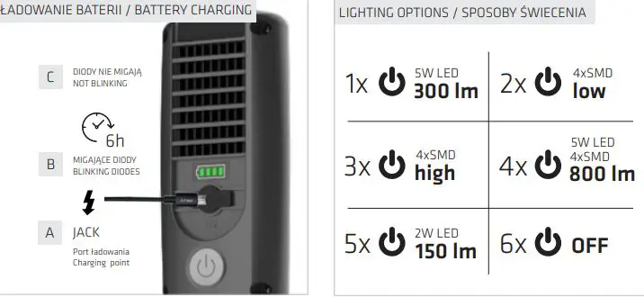 LENA-LIGHTING-Pelican-LED-EVO-LED-Lamp-FIG 4