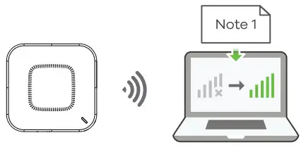 ZYXEL NWA50AX 11ax (WiFi6) Dual-Radio PoE Access Point - wired 3