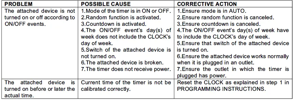 Gorilla-Mushrooms-TUE-20-Digital-Timer-01
