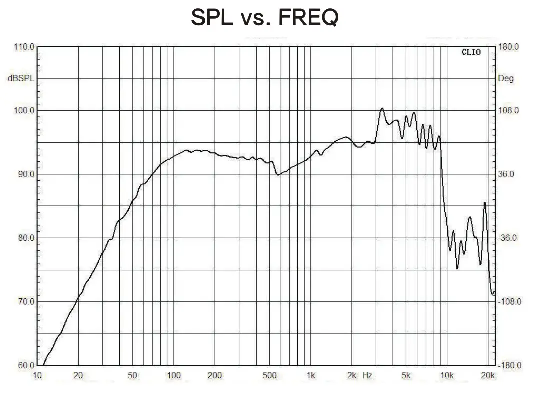 DS18 PRO-84XA 8 Inch 10th Anniversary Mid-Bass Loudspeaker - fig 1