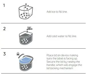 FIG 1 Directions for use of the IceMan CLASSIC3™