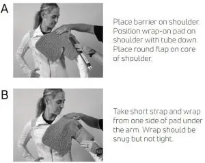 FIG 3 Directions for use of the Wrap-On Pad