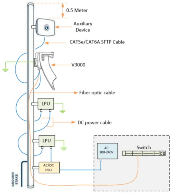 Cambium Networks cnWave 60 GHz V3000 Fixed Wireless Client Node -