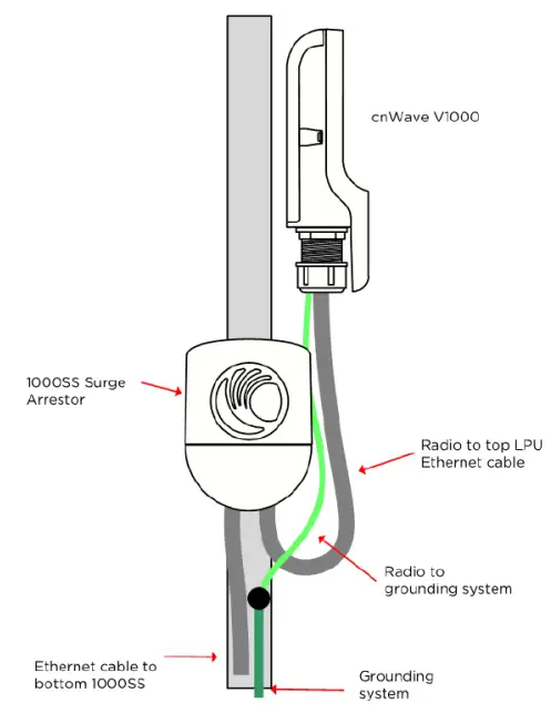 Cambium Networks cnWave 60 GHz V3000 Fixed Wireless Client Node - V1000 on the pole