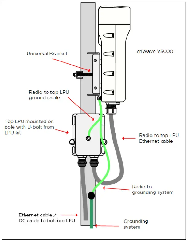 Cambium Networks cnWave 60 GHz V3000 Fixed Wireless Client Node - connections are made
