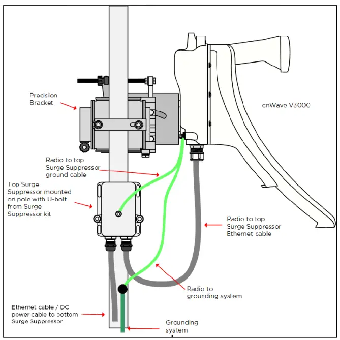 Cambium Networks cnWave 60 GHz V3000 Fixed Wireless Client Node - grounding connections