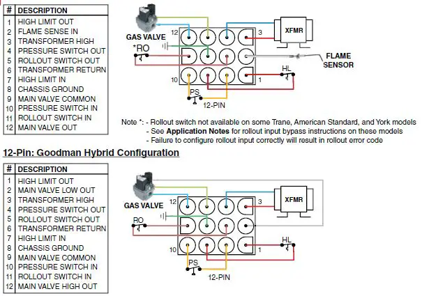 WHITE-RODGERS 50M56X-843 Universal Integrated Single Stage 120V Hot Surface Ignition Control Kit-FIG-22