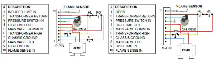 WHITE-RODGERS 50M56X-843 Universal Integrated Single Stage 120V Hot Surface Ignition Control Kit-FIG-24