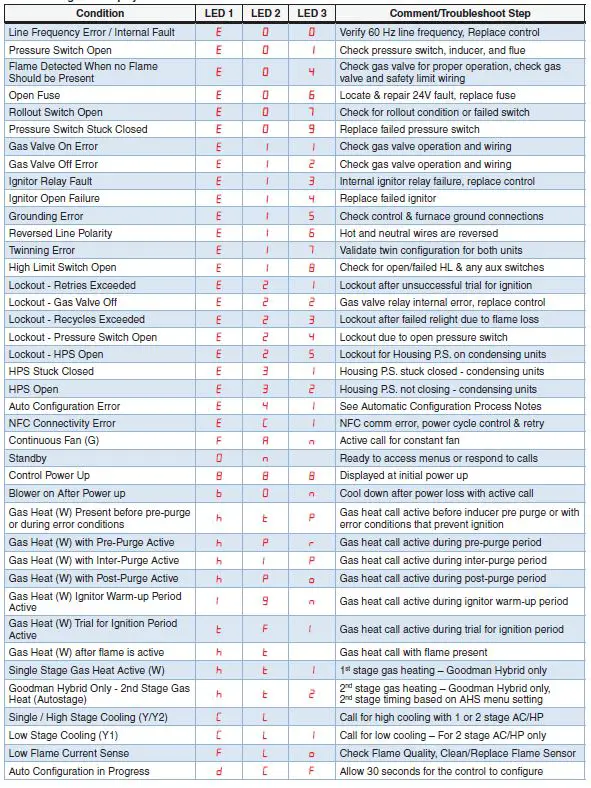 WHITE-RODGERS 50M56X-843 Universal Integrated Single Stage 120V Hot Surface Ignition Control Kit-FIG-27