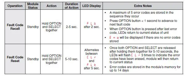 WHITE-RODGERS 50M56X-843 Universal Integrated Single Stage 120V Hot Surface Ignition Control Kit-FIG-28