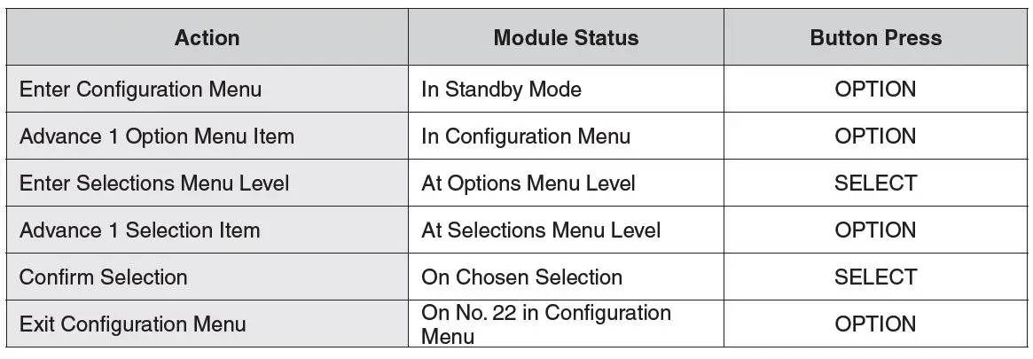 WHITE-RODGERS 50M56X-843 Universal Integrated Single Stage 120V Hot Surface Ignition Control Kit-FIG-6
