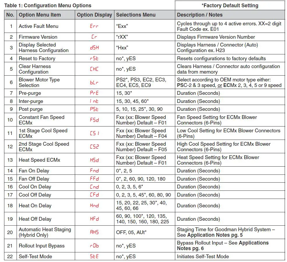 WHITE-RODGERS 50M56X-843 Universal Integrated Single Stage 120V Hot Surface Ignition Control Kit-FIG-7
