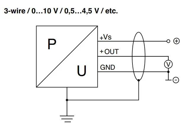 KELLER 36KyX Level Probes-fig3