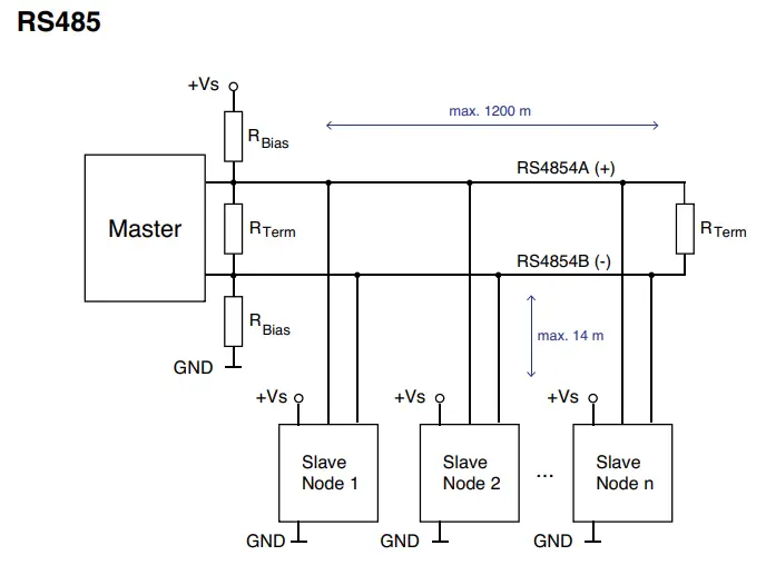 KELLER 36KyX Level Probes-fig4