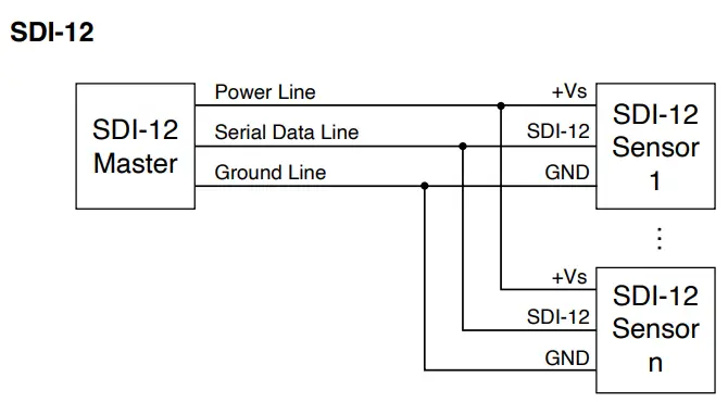 KELLER 36KyX Level Probes-fig5