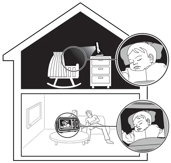 vtech VM819 Video Baby Monitor - infrared LEDs