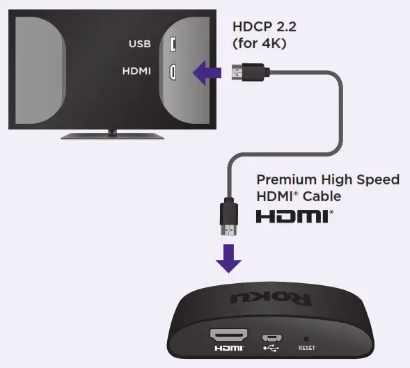 Roku Express 4K 4K & HDR Streaming made Easy - Let’s get started