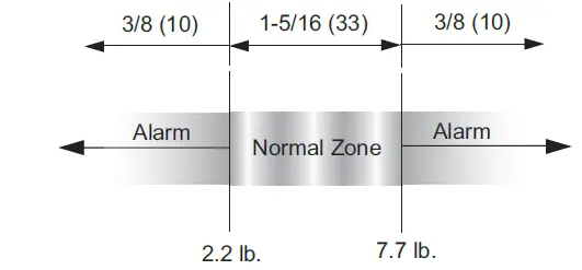 POTTER AFS-101B Armored Cable Fence Detector System 1