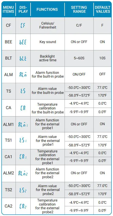 INKBIRD-IHT-2PB-Bluetooth-Digital-Food-Thermometer-with-2-External-Probes-fig 15