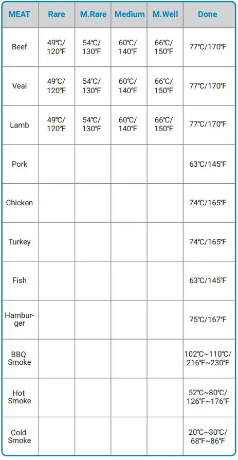 INKBIRD-IHT-2PB-Bluetooth-Digital-Food-Thermometer-with-2-External-Probes-fig 40
