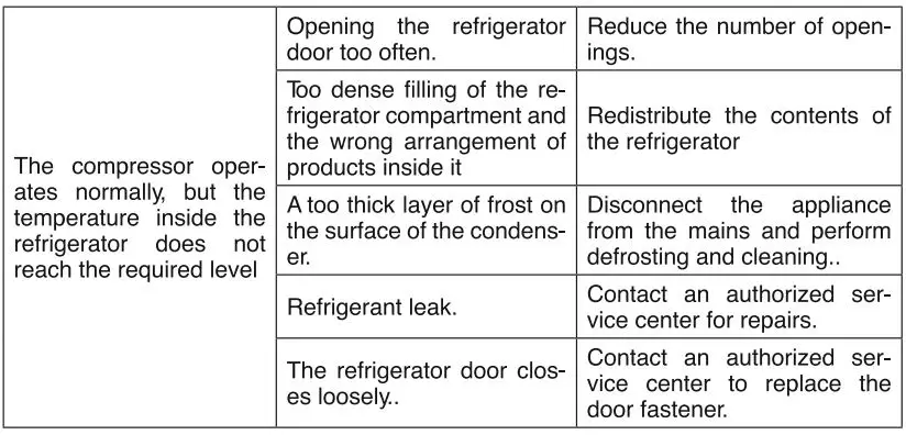HARPER-HRF-T140M-Refrigerator-fig 8