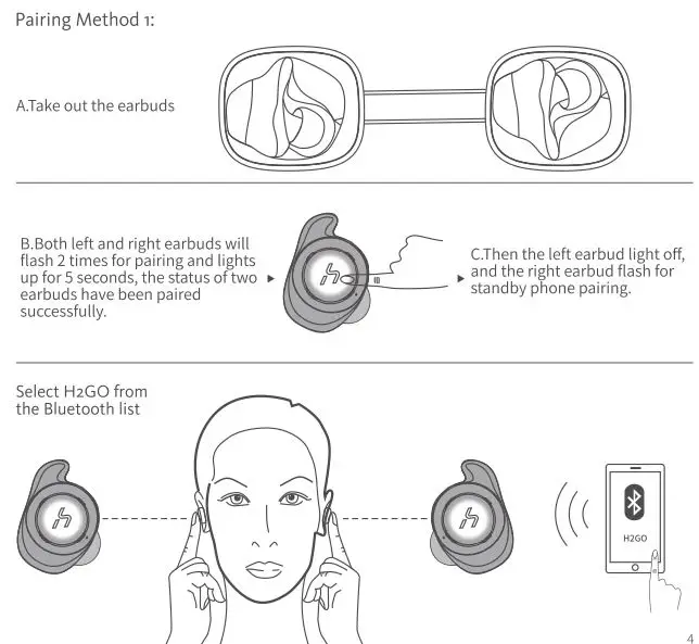 SOUNDSTREAM h2go True Wireless Sound Earbuds - Binaural mode-Pairing Method 1