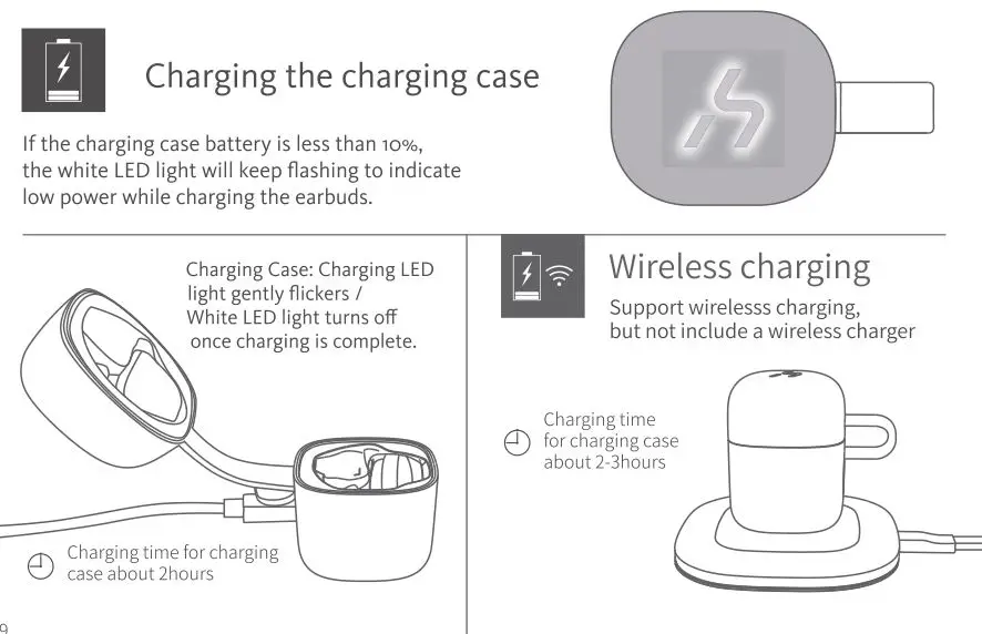 SOUNDSTREAM h2go True Wireless Sound Earbuds - Charging the charging case