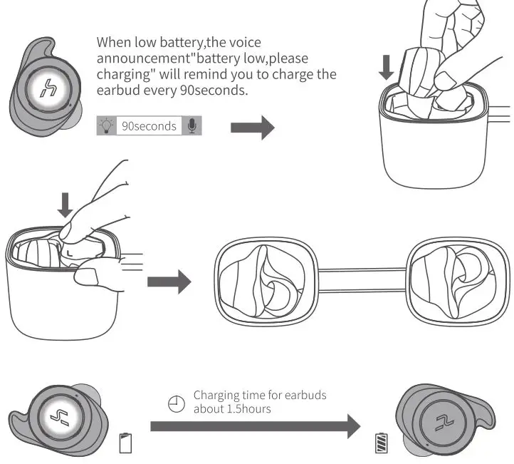 SOUNDSTREAM h2go True Wireless Sound Earbuds - Charging the earbuds