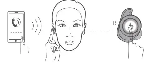 SOUNDSTREAM h2go True Wireless Sound Earbuds - Just press the left or right earbuds