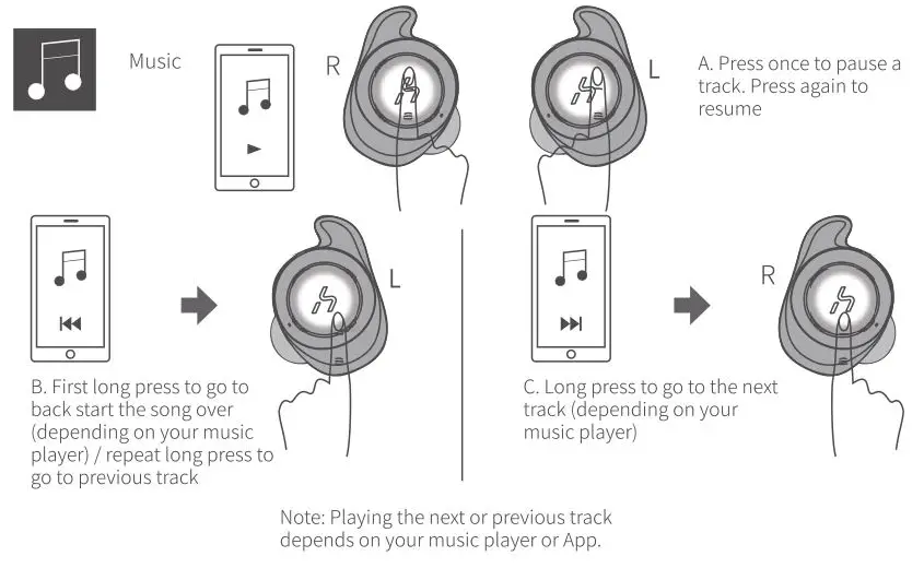 SOUNDSTREAM h2go True Wireless Sound Earbuds - Music