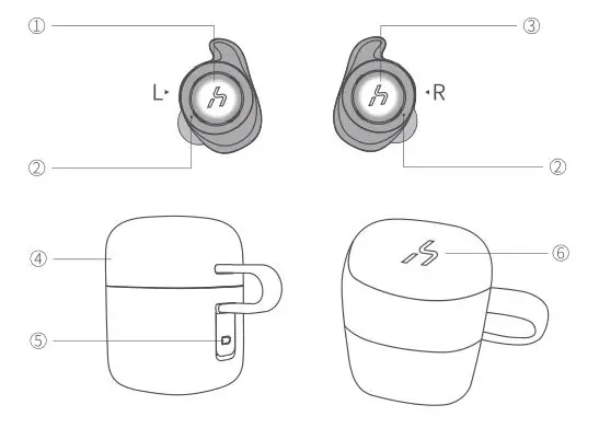 SOUNDSTREAM h2go True Wireless Sound Earbuds - The product structure