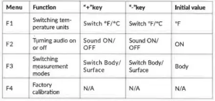 Piper Home TG8818N Contactless Digital Infrared Thermometer Instruction Manual - Comparison table of function settings