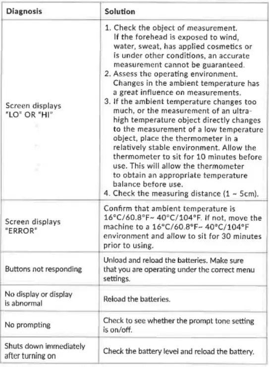 Piper Home TG8818N Contactless Digital Infrared Thermometer Instruction Manual - Troubleshooting