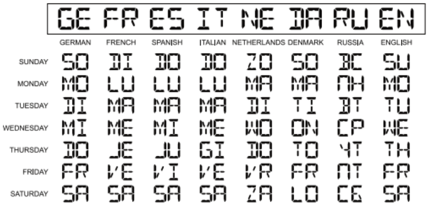 ACCUR8 YD8230A 4UK BL Weather Forecast Station - Day of Week Display