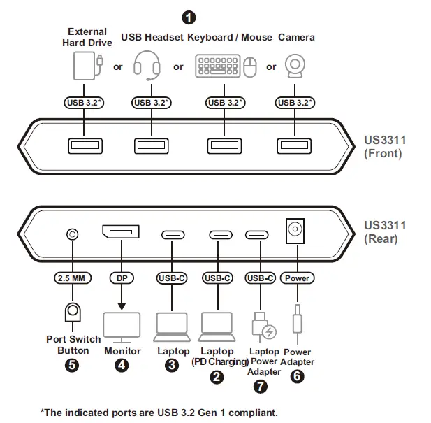ATEN-US3311-2Port-4K-DisplayPort-USB-C-KVM-Dock-Switch-FIG-3