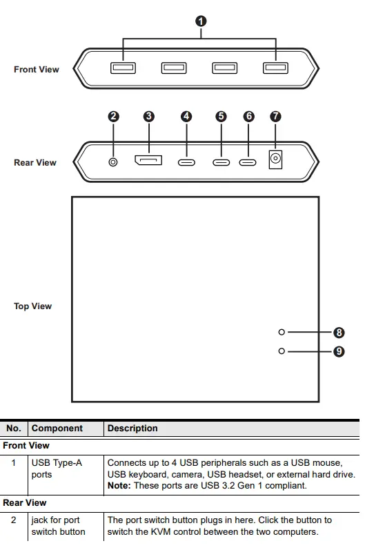 ATEN-US3311-2Port-4K-DisplayPort-USB-C-KVM-Dock-Switch-FIG-8