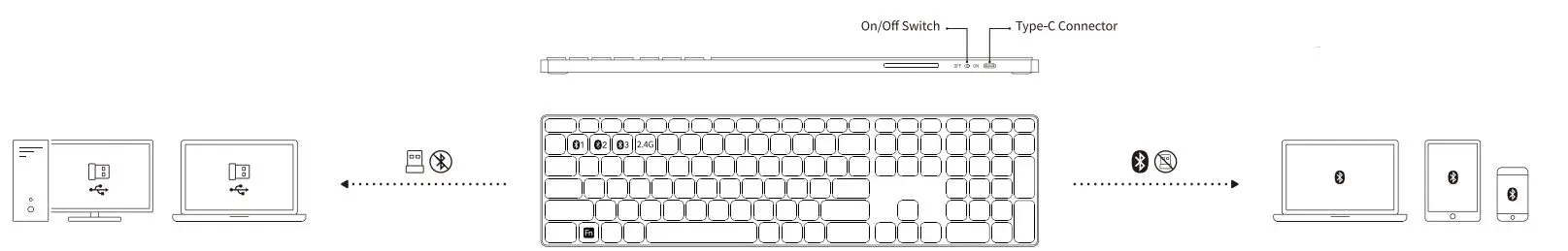 rapoo E9800M Wireless Keyboard-FIG2