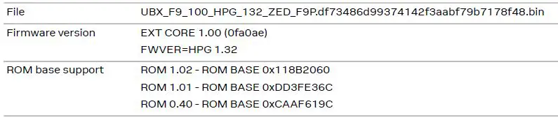 u-blox-ZED-F9P-ZED-F9P-FW-1.00-HPG-1.32-1