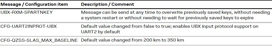 u-blox-ZED-F9P-ZED-F9P-FW-1.00-HPG-1.32-3