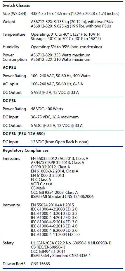 EdgecorE-AS6712-32X-32-Port-40G-Fiber-Ethernet-Switch-fig-12